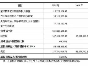 上市公司处置子公司部分股权重估子公司价值调增利润研习： 暴风集团案例