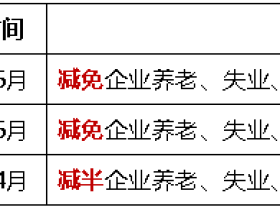 哪些企业减免企业养老、失业、工伤保险！各指标的解释