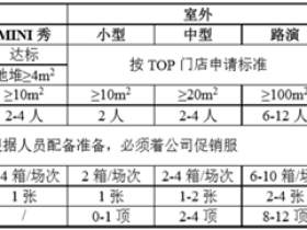 （财经资讯）甘源食品:鉴于可比上市公司西麦食品、惠达卫浴与公司一样采用销售折扣及抵减货款两种支付方式发放经销商推广补贴