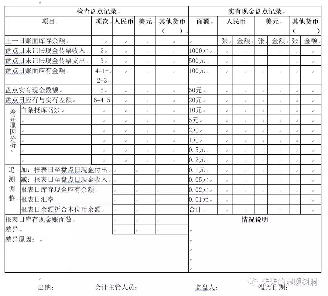 货币资金审计常见问题