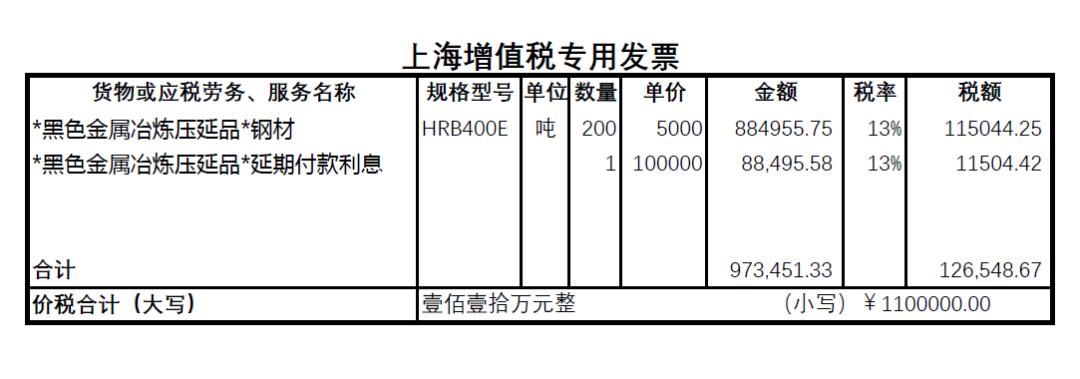 实务：延期付款利息发票开具，会计核算和税前扣除